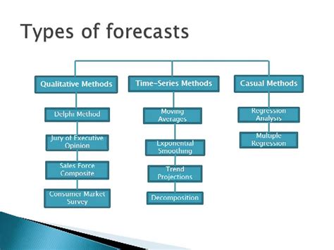 What is the main rule of forecasting?